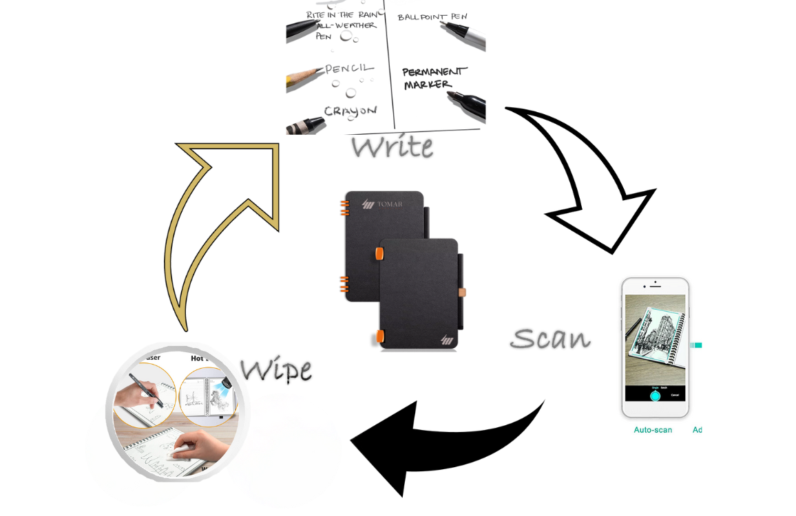 استدامة طومار