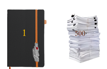 دفتر قابل للمسح وإعادة الاستخدام